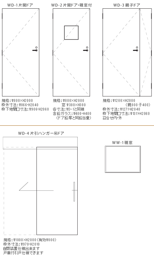 木製放射線防護扉、枠、覗窓枠